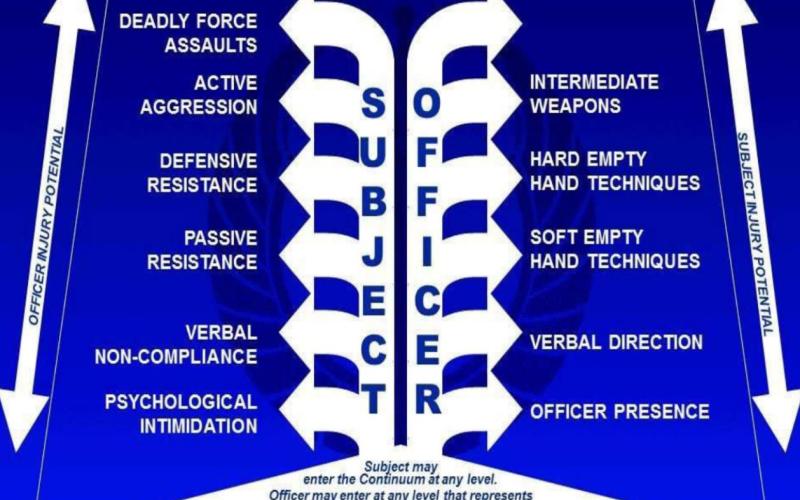 This use of force continuum provides Stephens County law enforcement with a guide to use for suspected wrongdoers. The guide states officers may enter at any level that represents a reasonable response to the perceived threat posed by the subject.