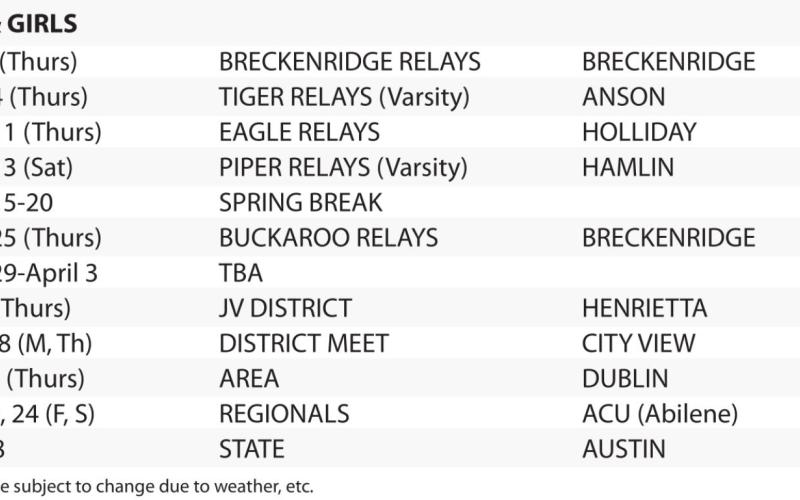 Breckenridge Relays start with BHS track & field events
