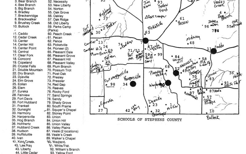 Rural schools in Stephens County