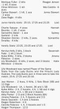 Lady Bucks start season with clean slate