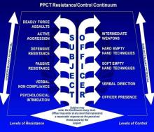 This use of force continuum provides Stephens County law enforcement with a guide to use for suspected wrongdoers. The guide states officers may enter at any level that represents a reasonable response to the perceived threat posed by the subject.
