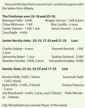 Volleyball: A new slate of coaches